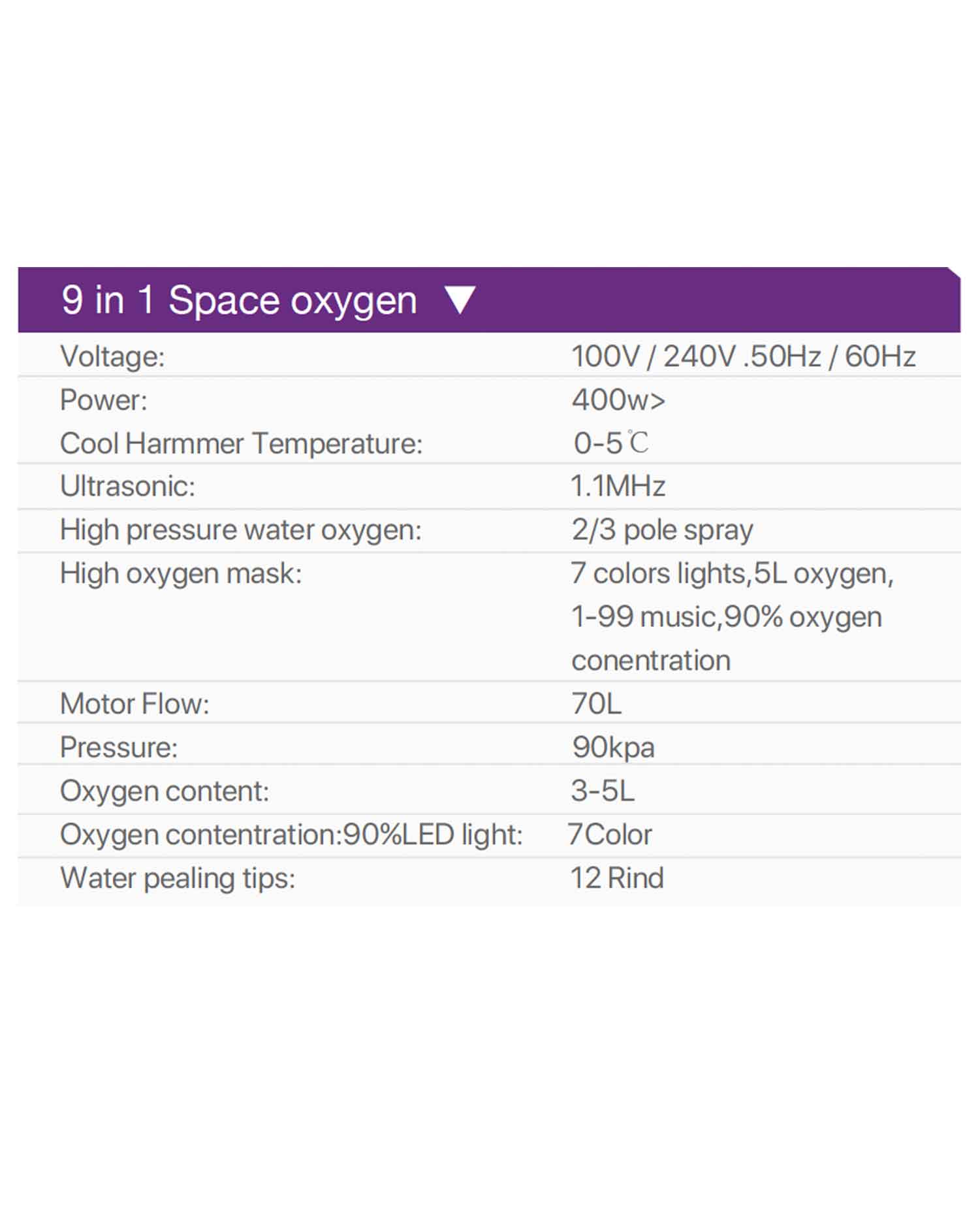 Intelligent LED Oxygen Max facial mask