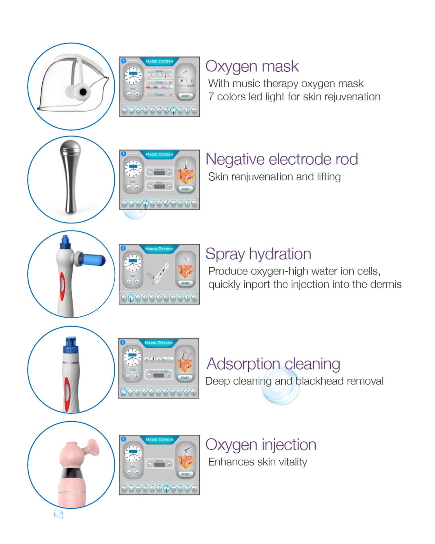 Intelligent LED Oxygen Max facial mask