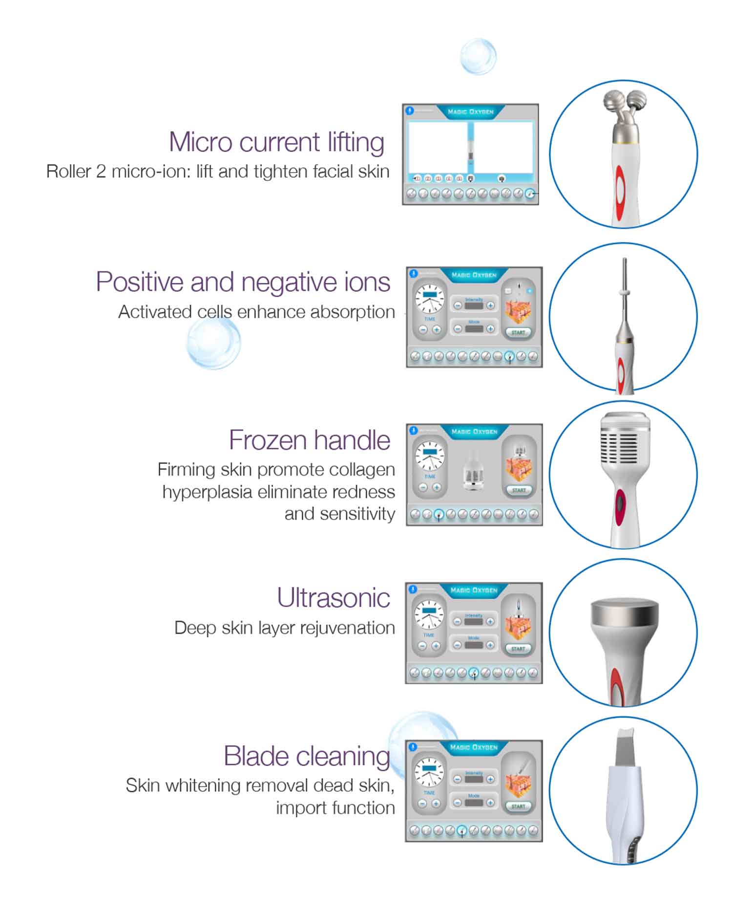 Intelligent LED Oxygen Max facial mask