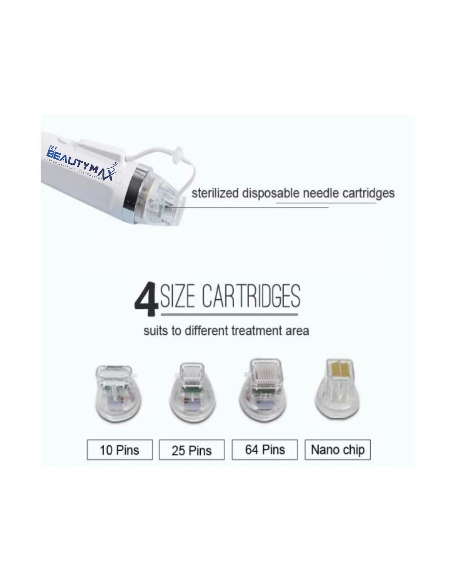 RF Max Fractional