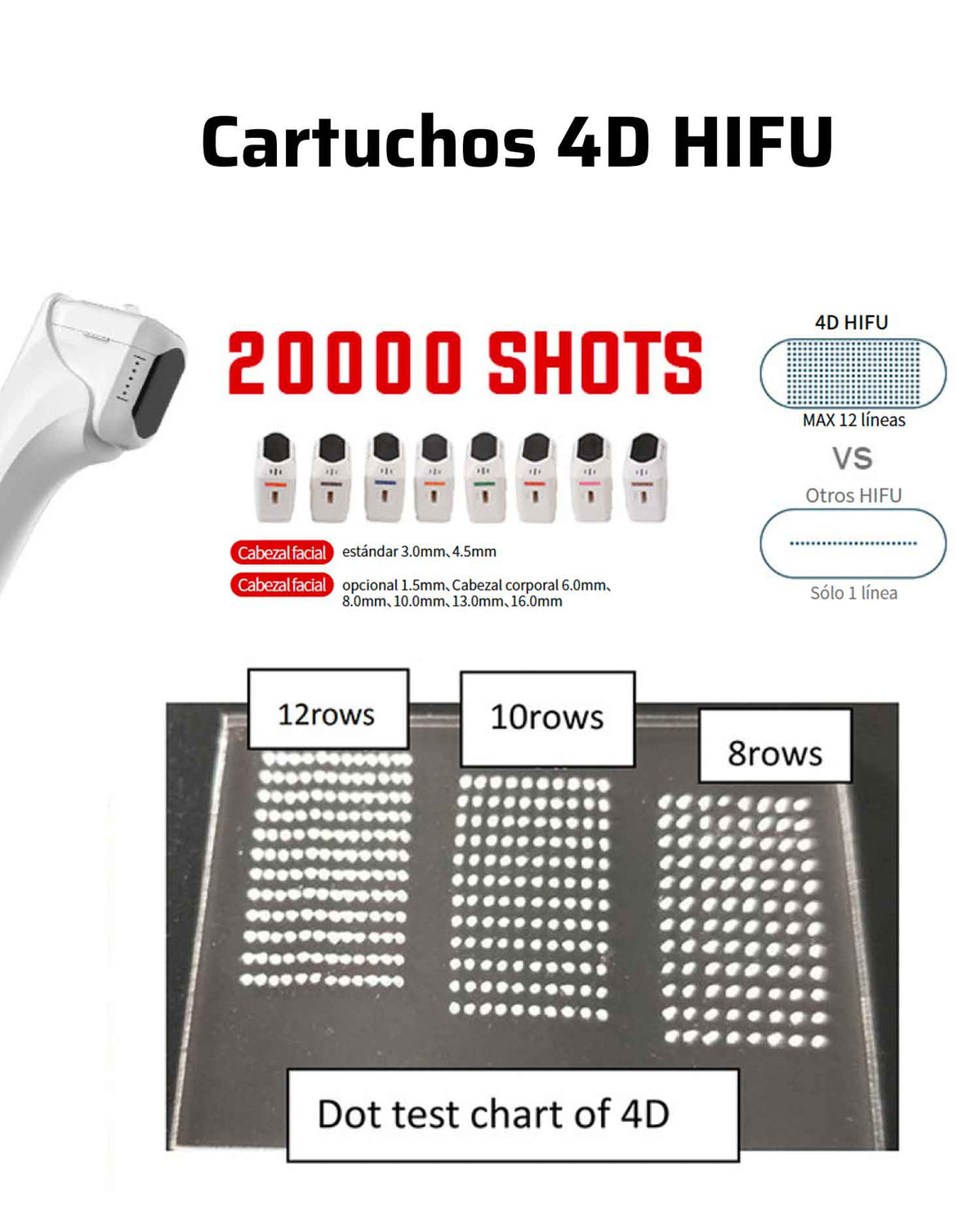 MBM HIFU 4D Six-Cartridge Platform
