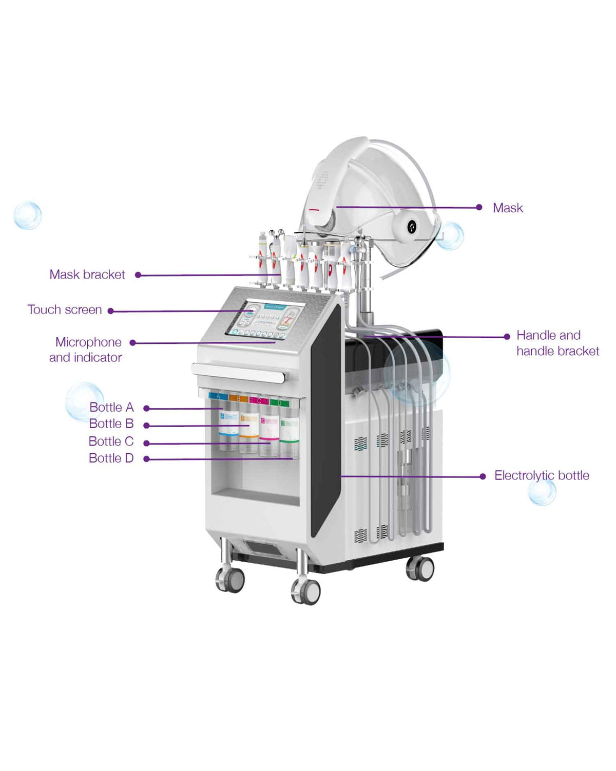 Intelligent LED Oxygen Max facial mask - 2
