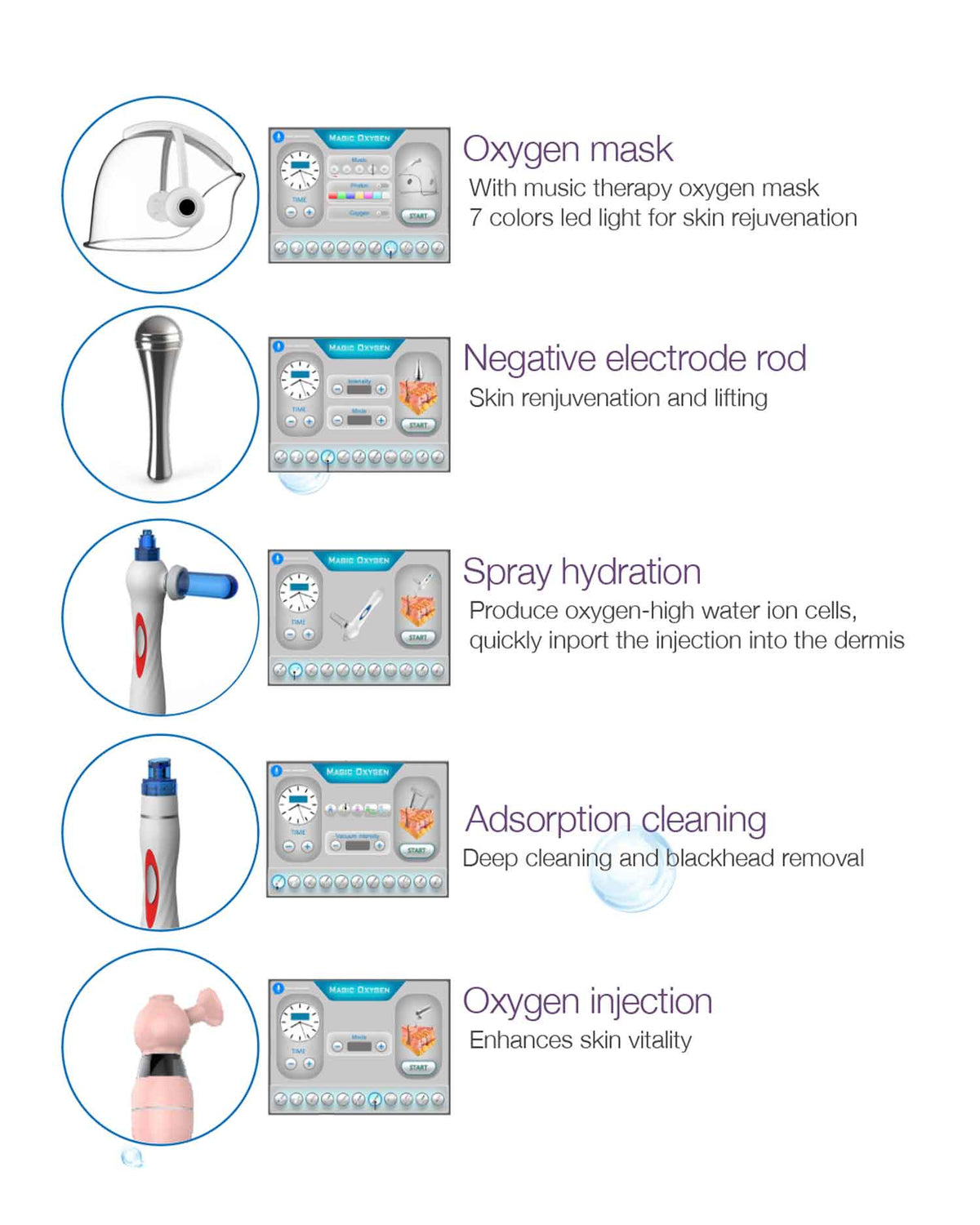 Intelligent LED Oxygen Max facial mask - 7