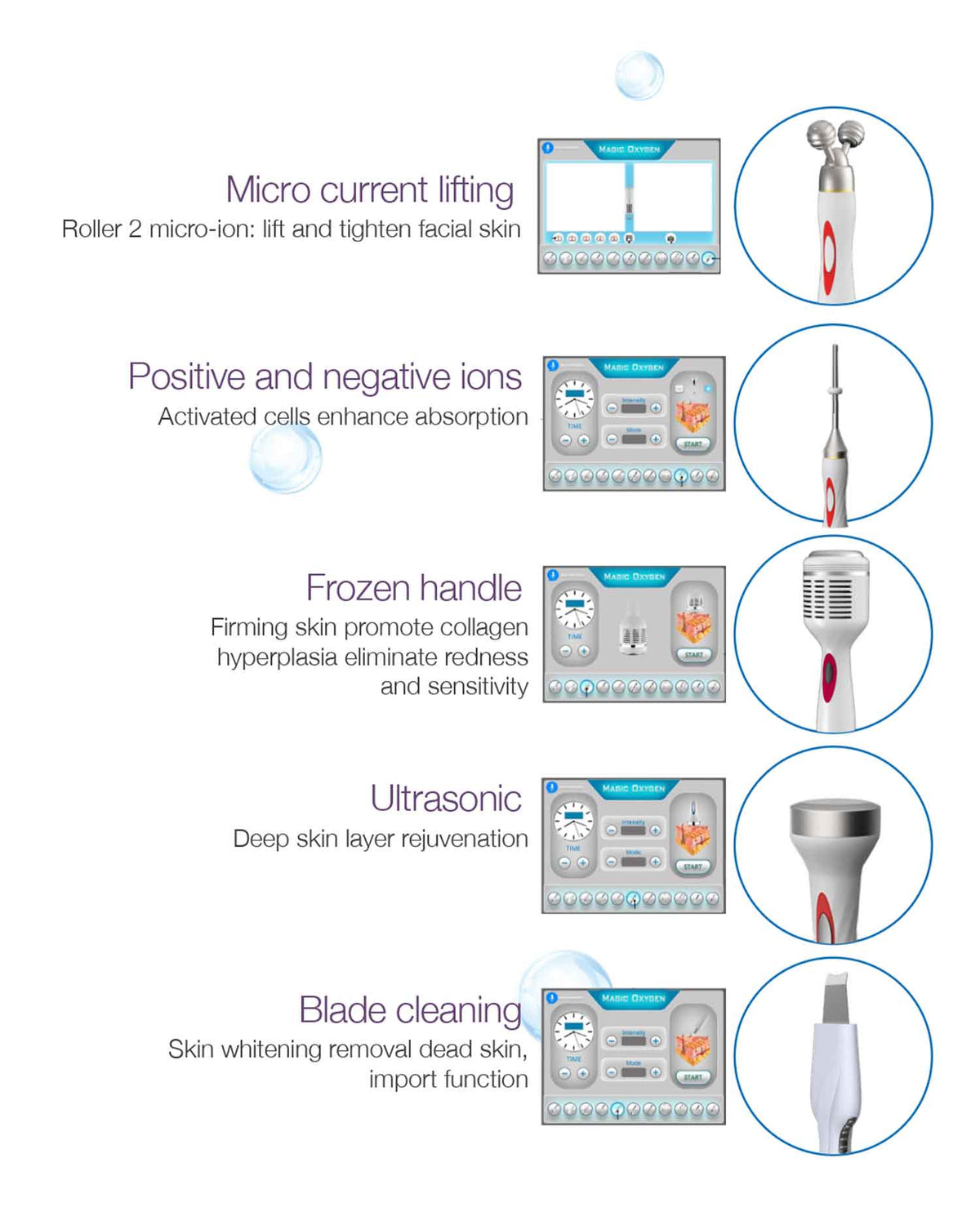 Intelligent LED Oxygen Max facial mask - 6