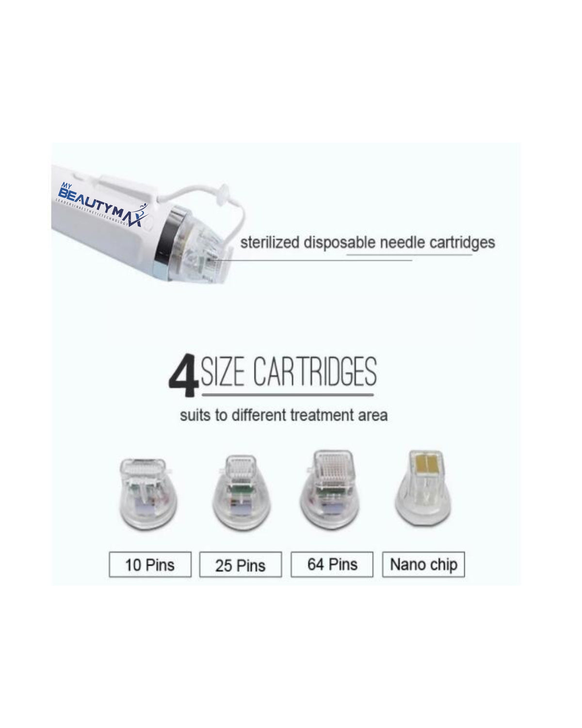 RF Max Fractional - 3